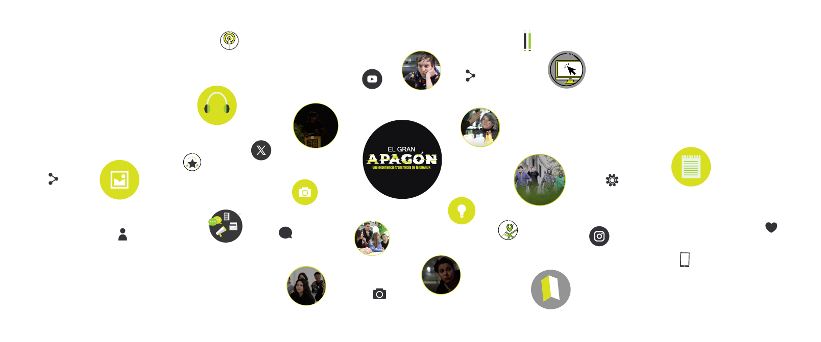 Red narrativa transmedia